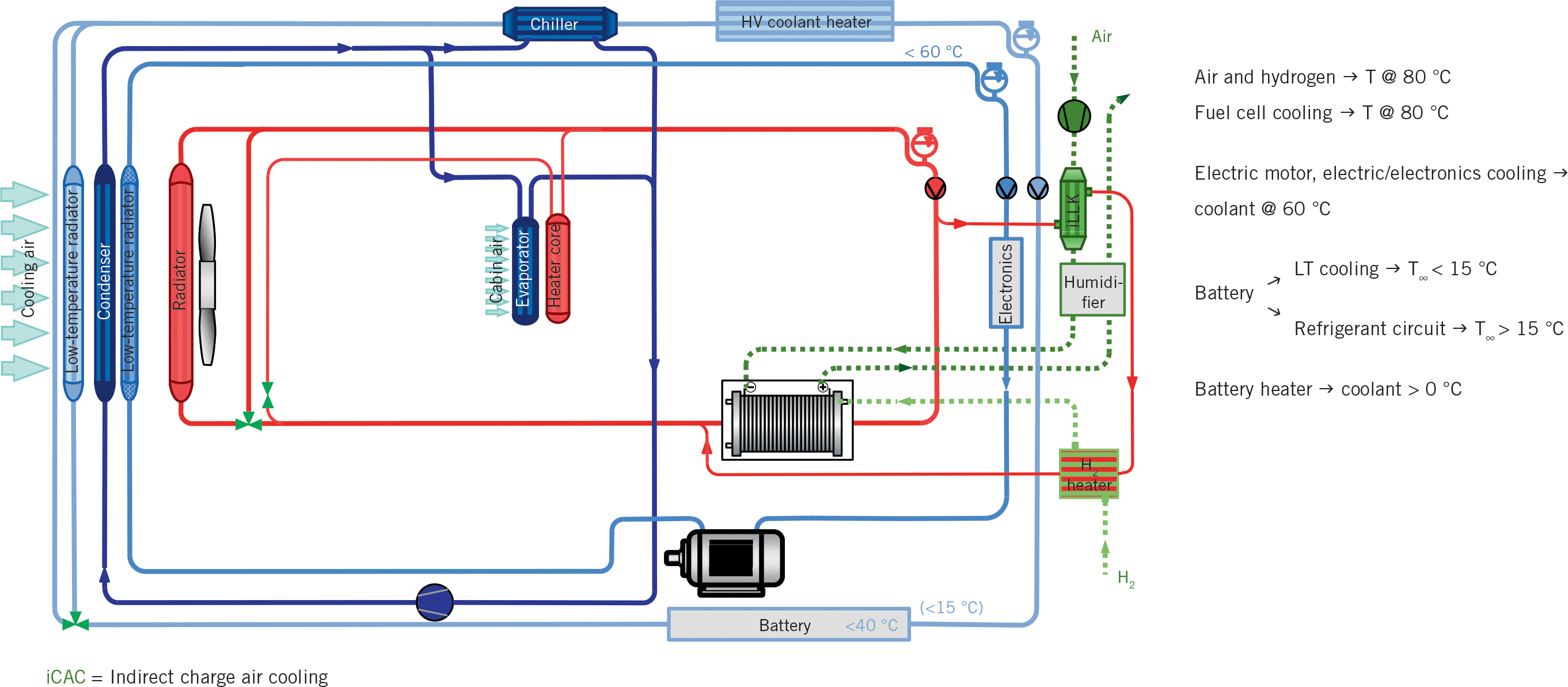 Thermal Management as a Basic Prerequisite for Electric Mobility
