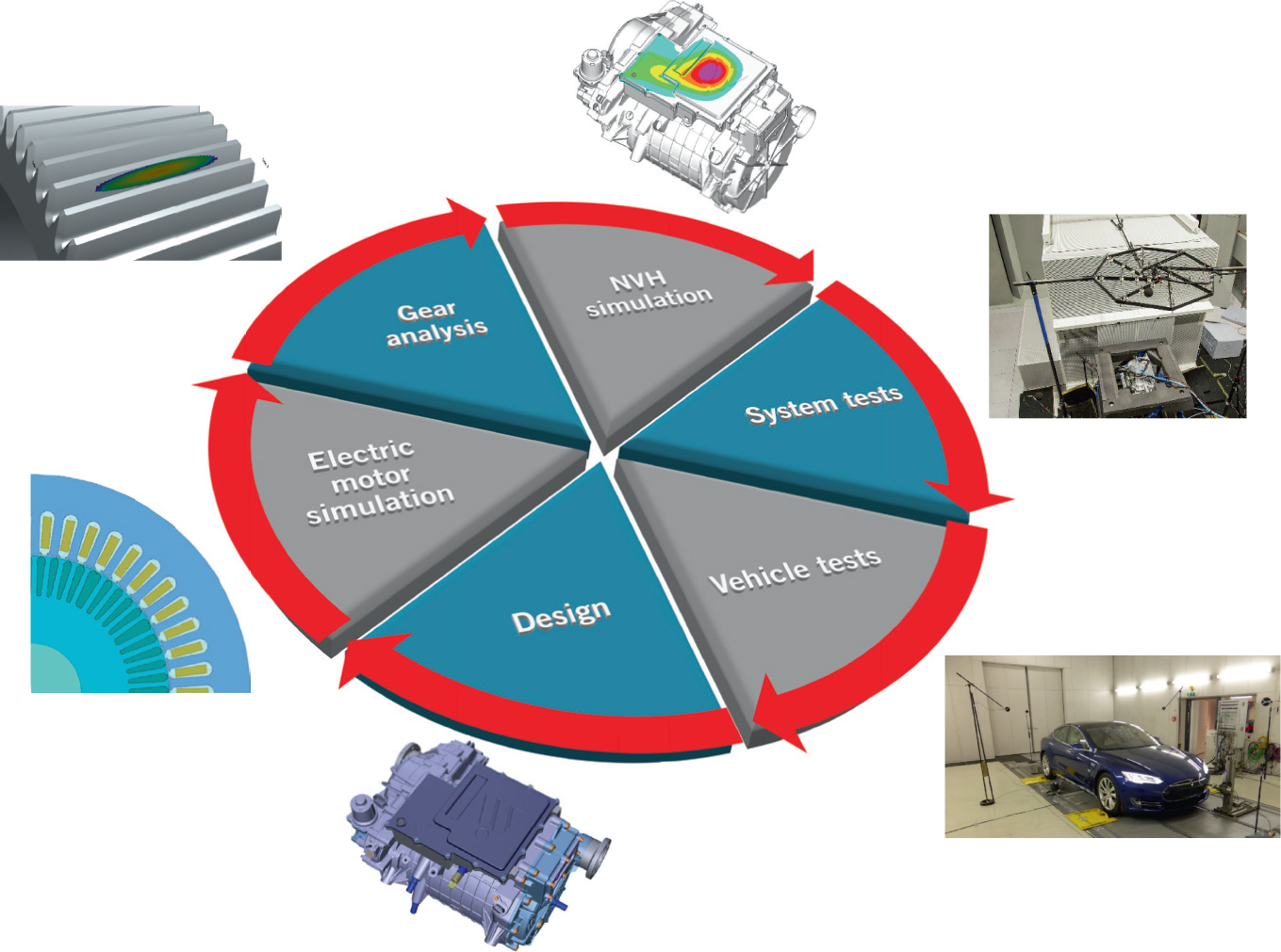 NVH Development Process for Edrives SpringerLink