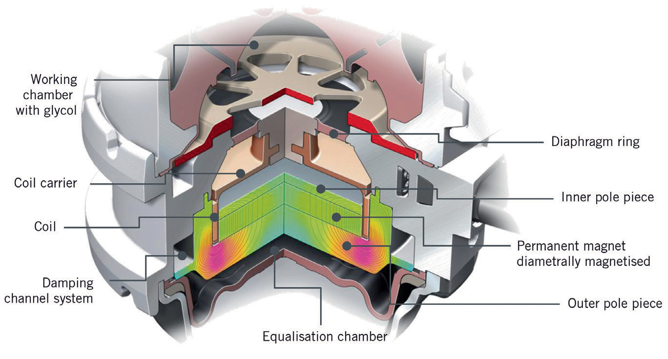Active Engine Mount System In The New Audi S8 SpringerLink