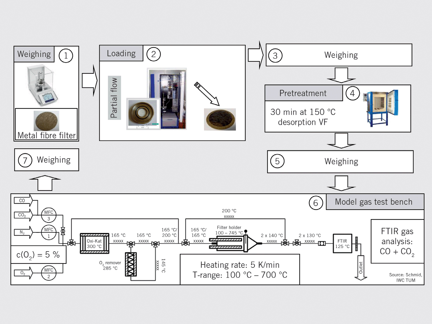 Soot To Mm Chart