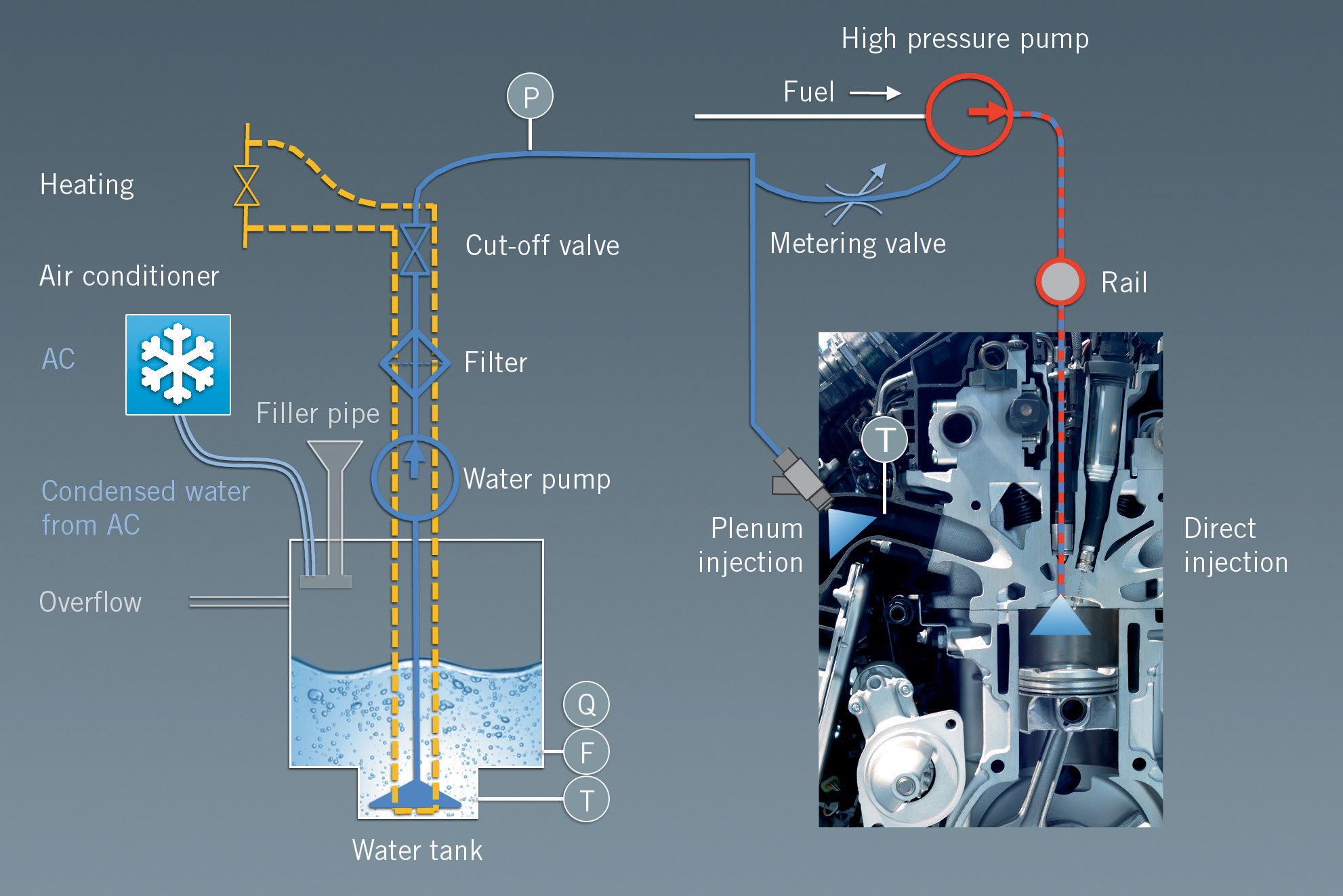 Water Injection System For Diesel Engine