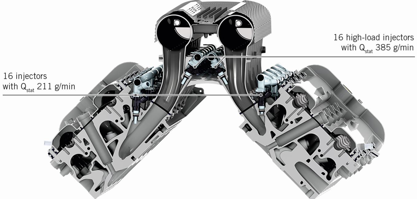 The 16cylinder Highperformance Engine in the Bugatti Chiron