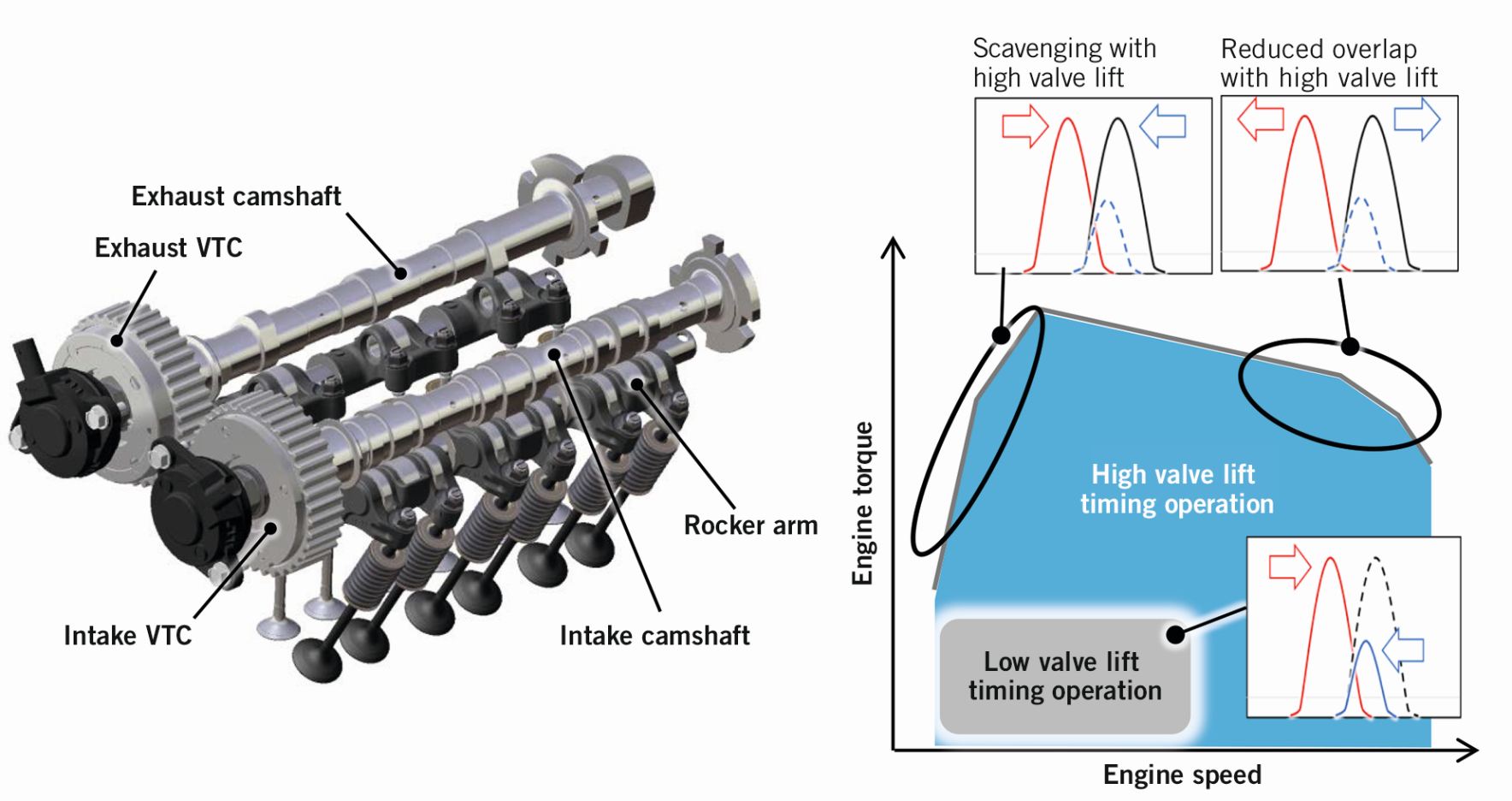 New 1.0-l Three-cylinder Gasoline Engine from Honda | SpringerLink