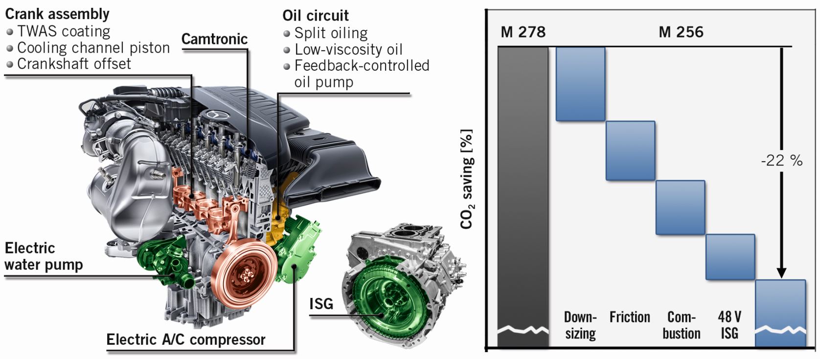 The New Mercedes-Benz In-line Six-cylinder Gasoline Engine with 48-V