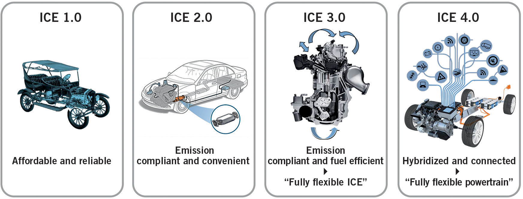 Internal combustion engine 4.0 | SpringerLink