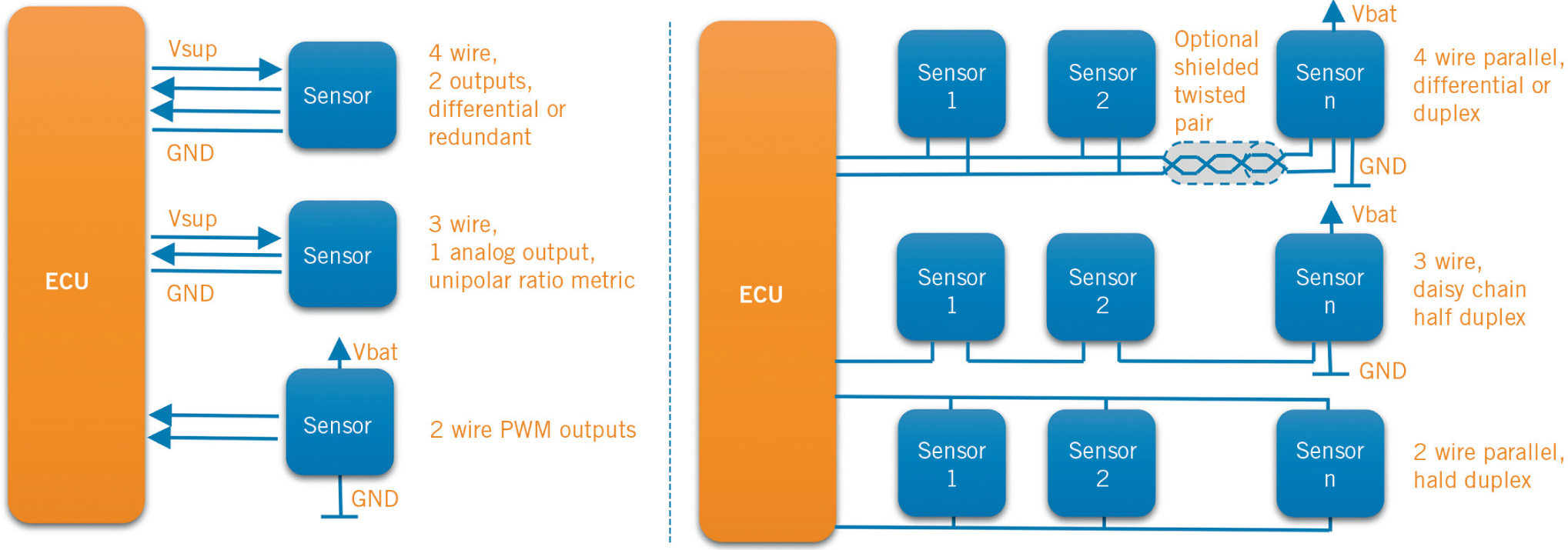 Practical Examples of Digital Sensor Interface Benefits | SpringerLink