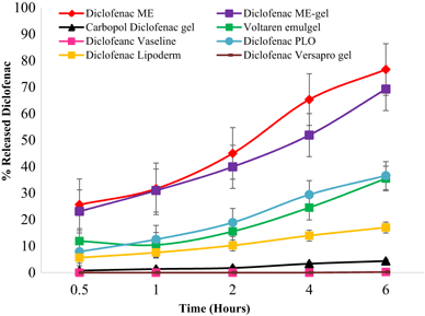 glucophage sr 500 mg uses cost glucophage