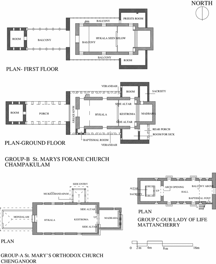 An Evaluation Of Spatial Organization The Church Architecture Open Image In New Window Fig 4 Spatial Layout Of Churches