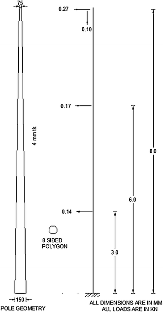 Simplified Model To Predict Deflection And Natural Frequency Of Fig 3 Schematic View Of 8 M Lighting Pole
