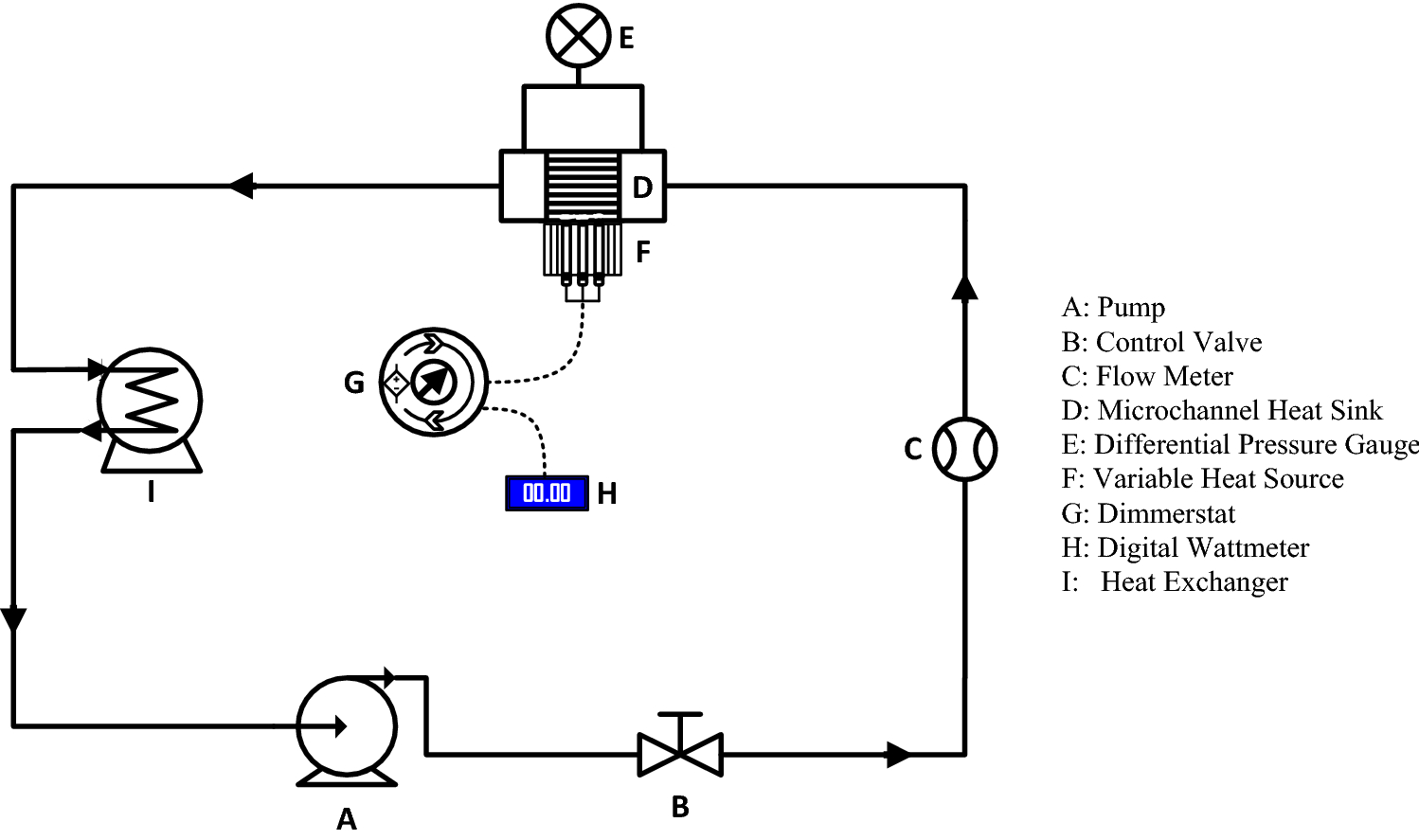 Effect Of Plenum Shape On Thermohydraulic Performance Of