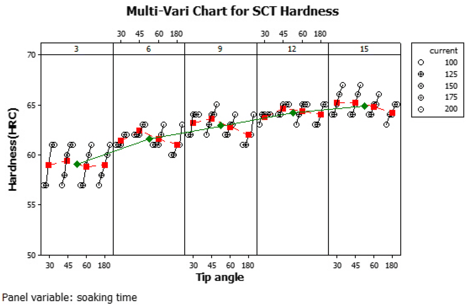 440c Tempering Chart