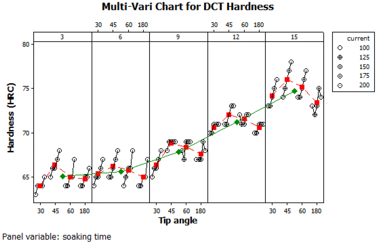 440c Tempering Chart