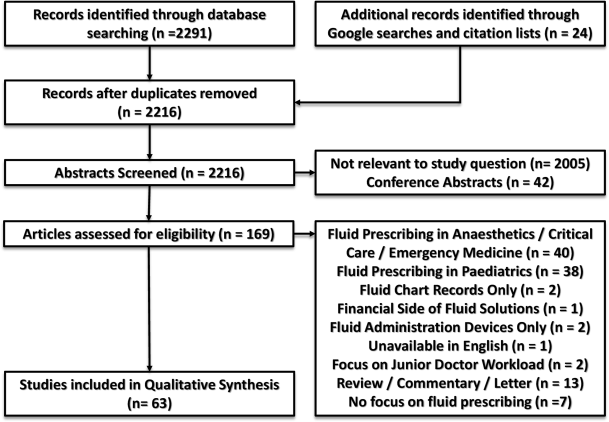 Fluid Balance Chart Audit Tool