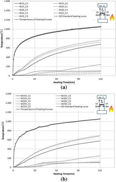 Effect Of Wall Thickness On Thermal Behaviors Of Rc Walls