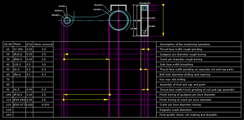 Machining Process Tolerance Chart