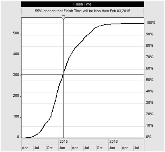 Palisade at risk software