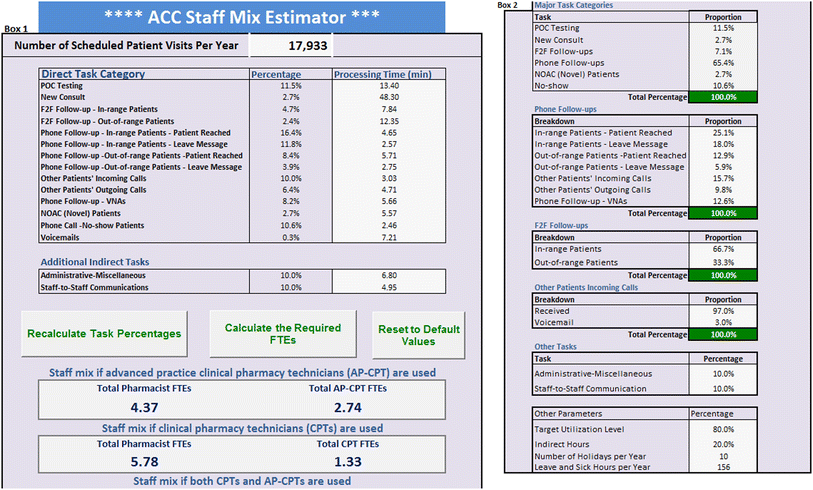 Fte Calculation Chart