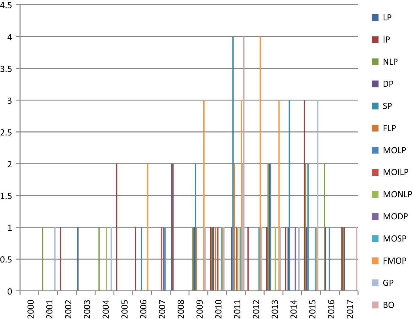 Scott Av 2000 Size Chart