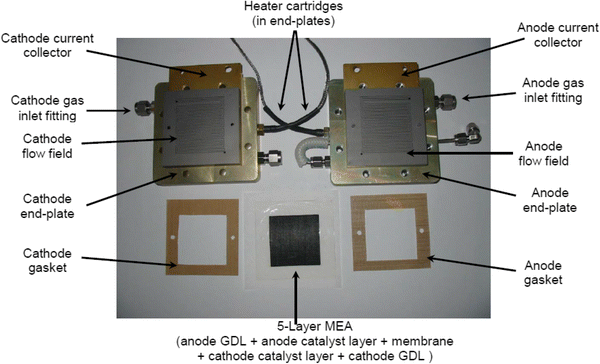 regression analysis of pem fuel cell transient response springerlink describe how a fuel cell works open study