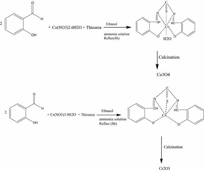 Synthesis Of Coii And Criii Salicylidenic Schiff Base - 