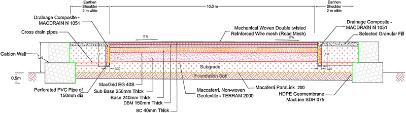 Geotextile Cross Reference Chart