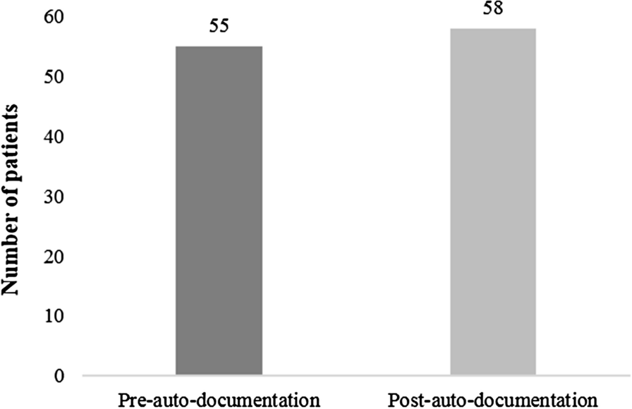 Completing Charts In Ehr