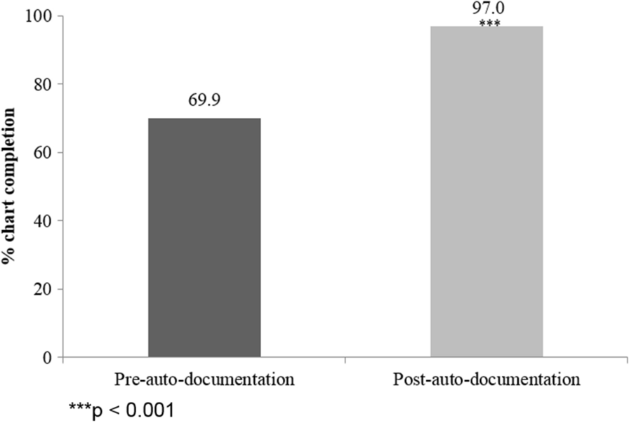 Chart Documentation