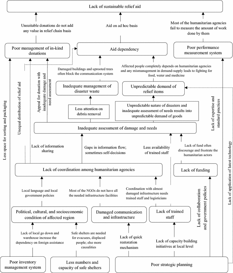 essay on reading and its benefits