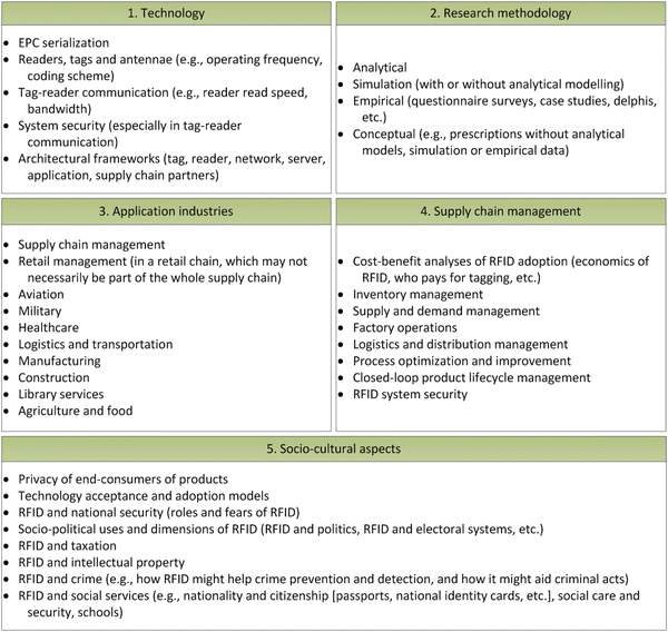 Online retailing dissertation