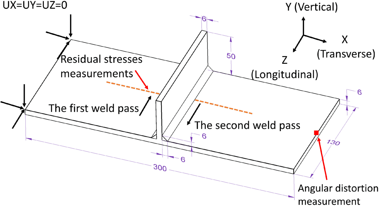Accuracy Of Computational Welding Mechanics Methods For - 