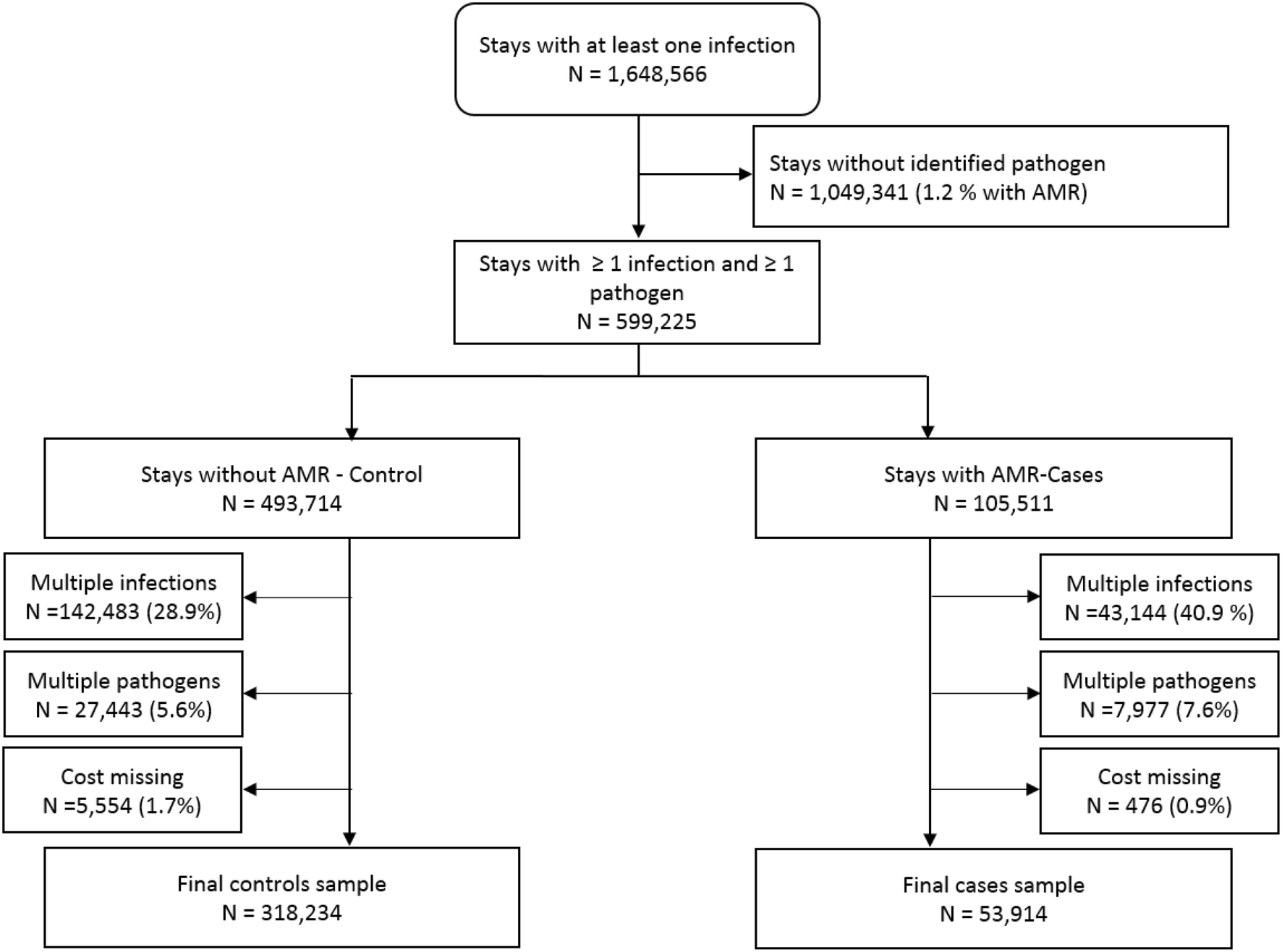 A Payer Perspective Of The Hospital Inpatient Additional - 