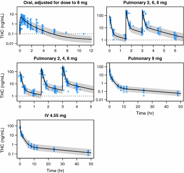 nonmem proportional additive error model nonmem proportional additive error model