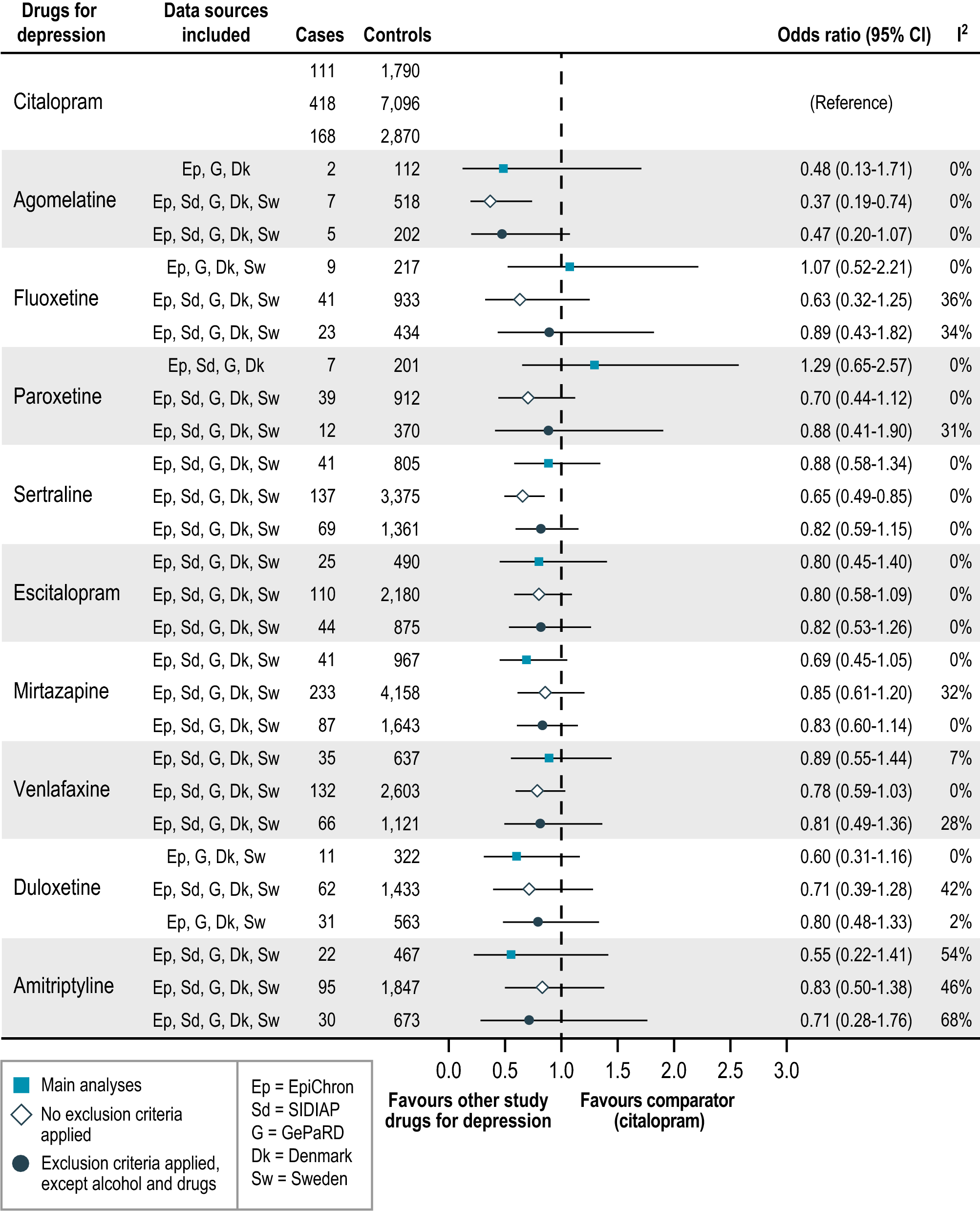 Risk Of Acute Liver Injury In Agomelatine And Other - 