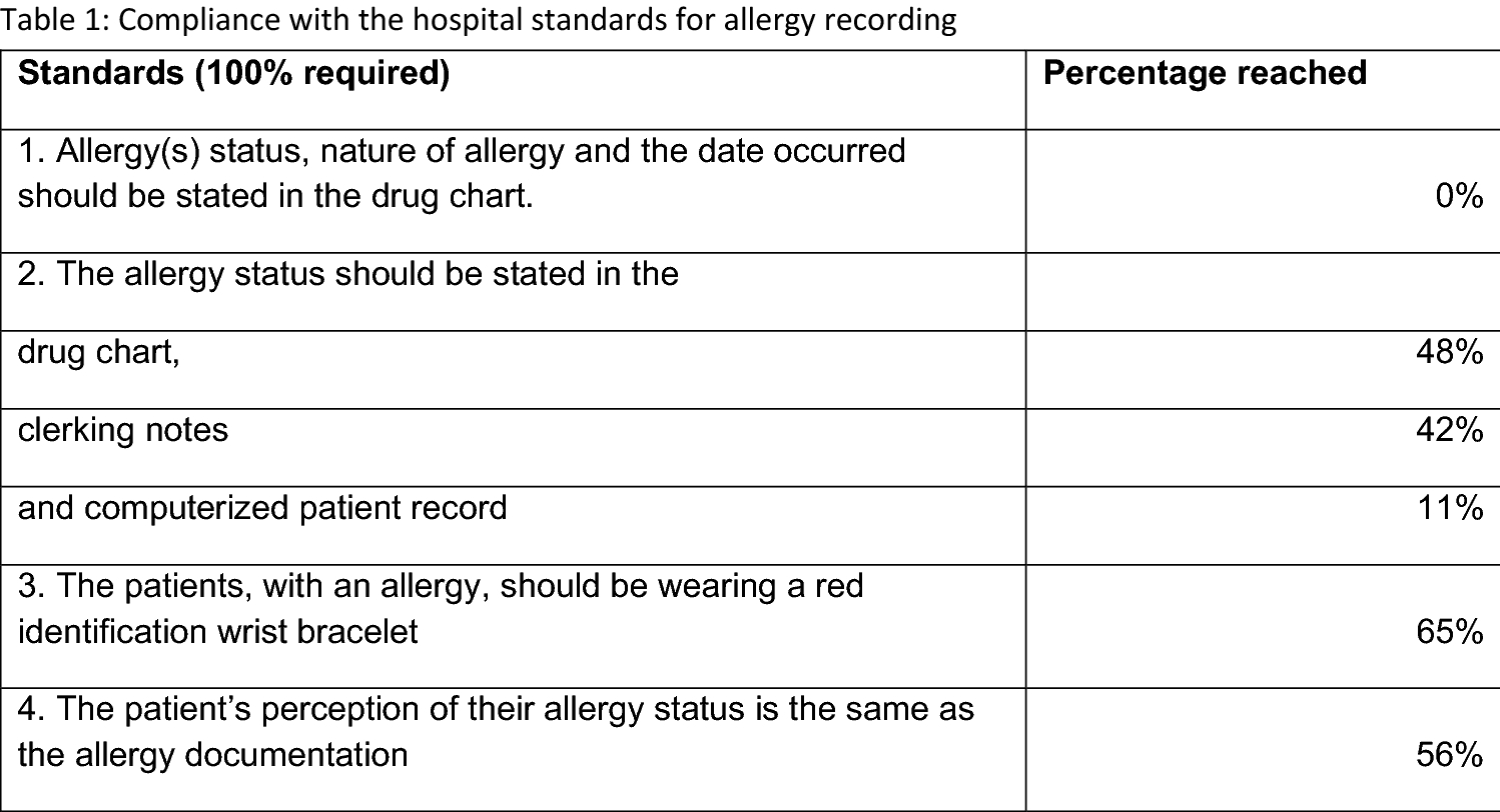 Hospital Drug Chart Uk