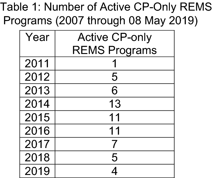 19th Isop Annual Meeting New Opportunities For New - 