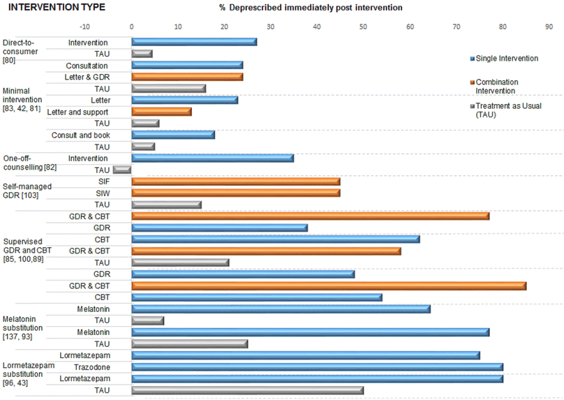 Benzodiazepine Comparison Chart