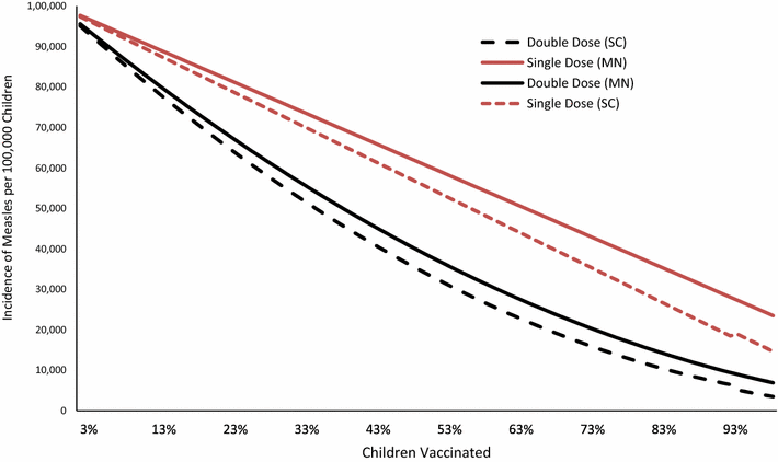 Assessing The Potential Cost Effectiveness Of Microneedle - 