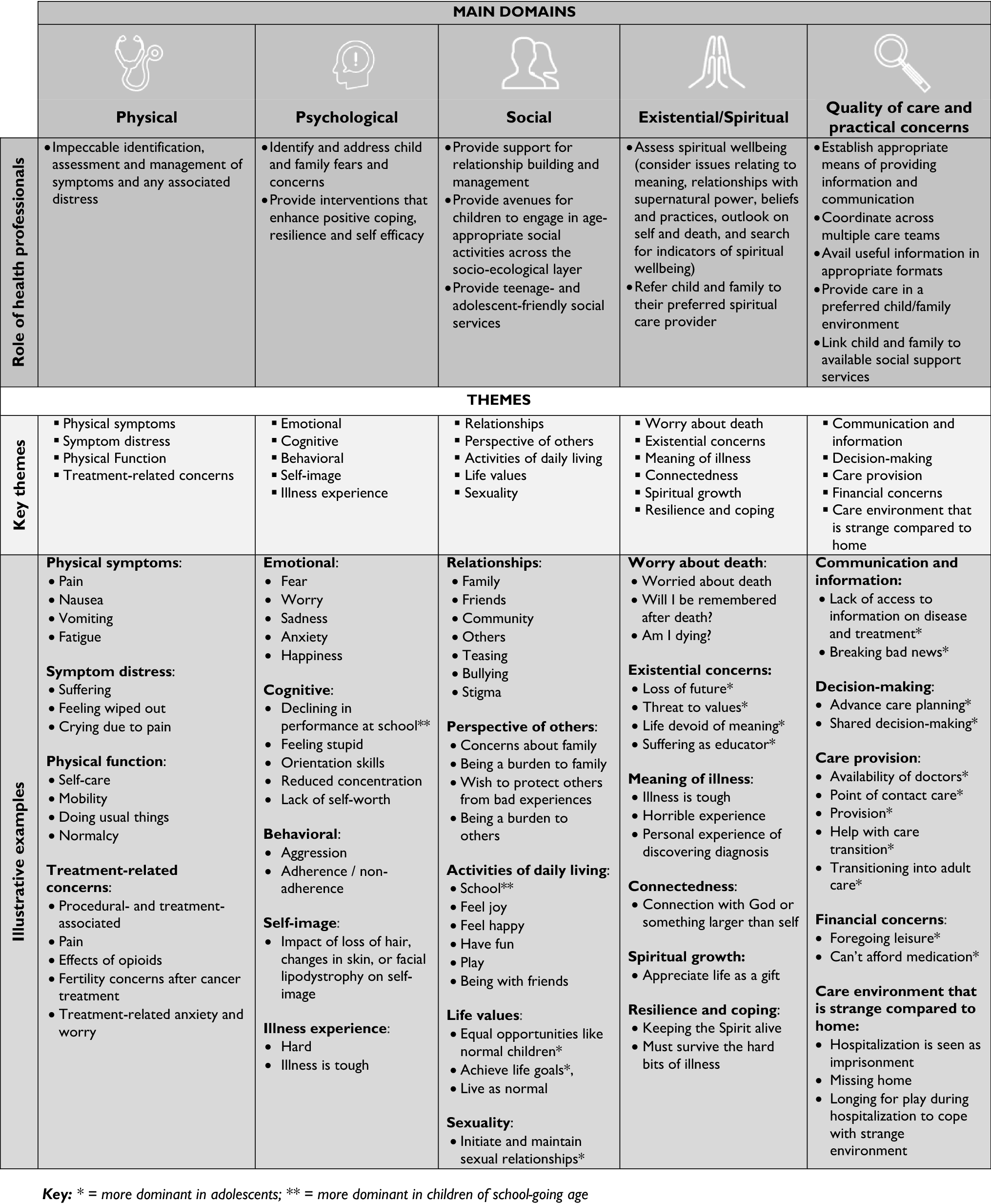 3 1 2 Sickle Cell Diaries Chart Answers