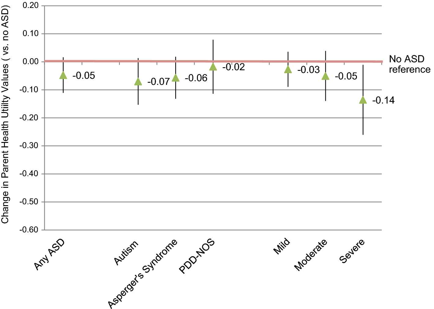 Lifetime Costs Of Autism Can Exceed 2 >> Parent Preferences For Health Outcomes Associated With Lifetime Costs Of Autism Can Exceed 2 >> Parent Preferences For Health Outcomes Associated With
