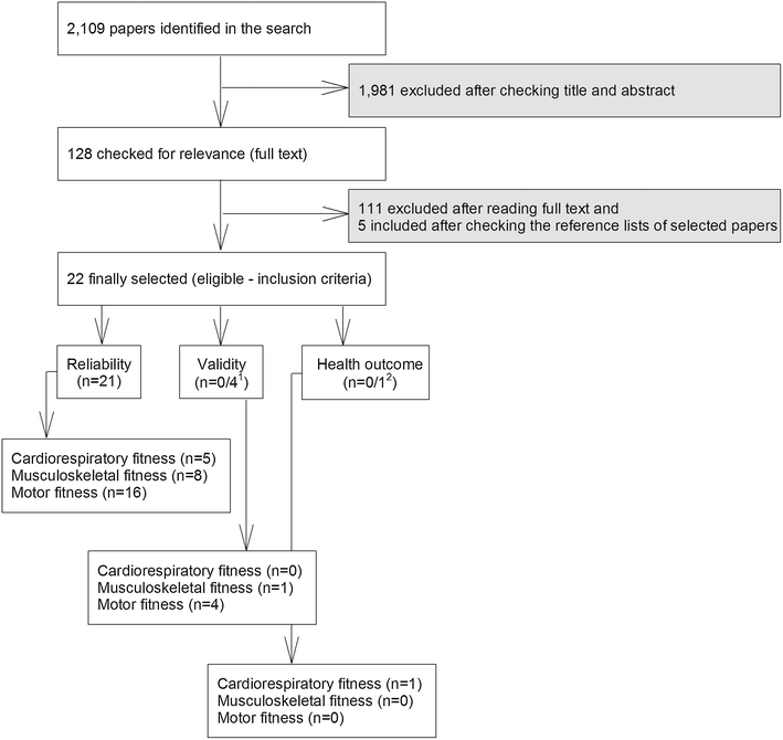 Systematic Review and Proposal of a FieldBased Physical FitnessTest