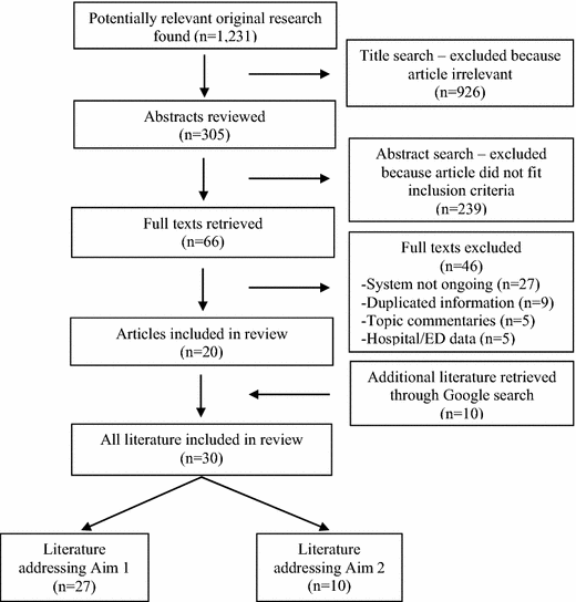 Sports Injury Surveillance Systems A Review Of Methods And - 