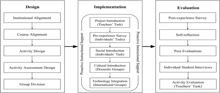 Understanding College Students’ Intrinsic Motivation and Social ...