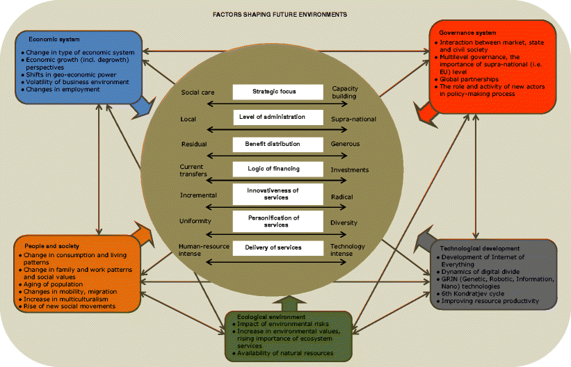 com essay free online grammar