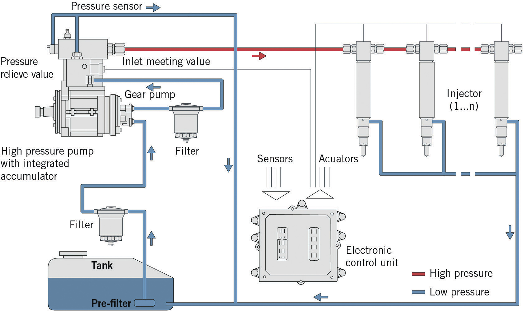 Advanced Injection Systems for Large Marine and Industrial Engines ...