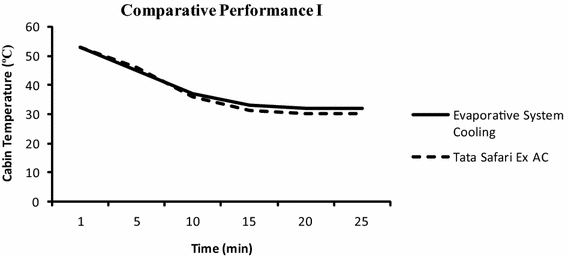 Image Result For Alto 800 Car