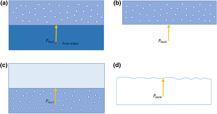 Sound Attenuation In Airwater Media With Rough Bubbly - 