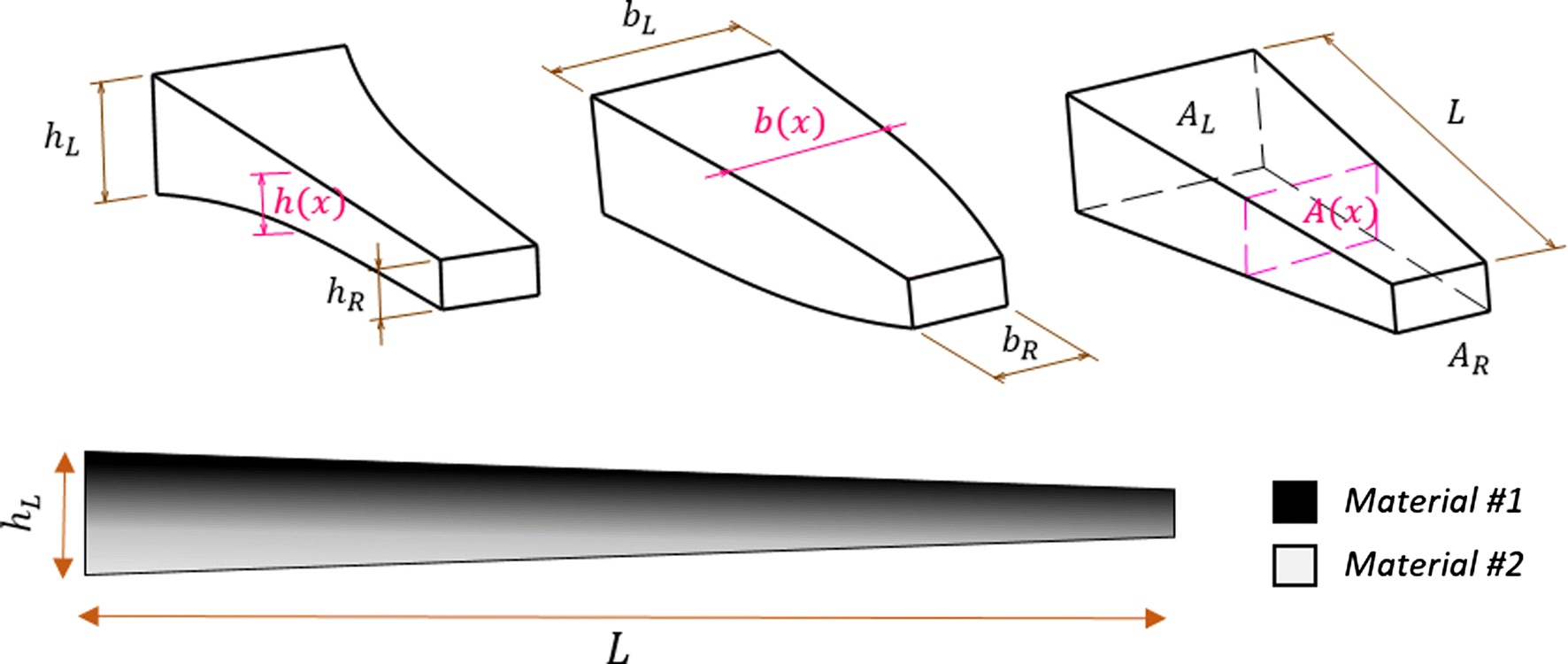 Bending Buckling And Vibration Analysis Of Functionally Graded