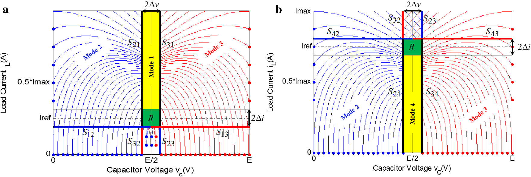 Output Feedback Control Of Multicellular Converters Springerlink