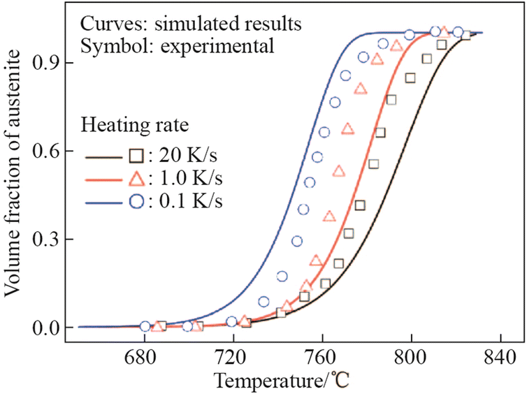 Microstructural Evolution Of A Steam Turbine Rotor Subjected - 