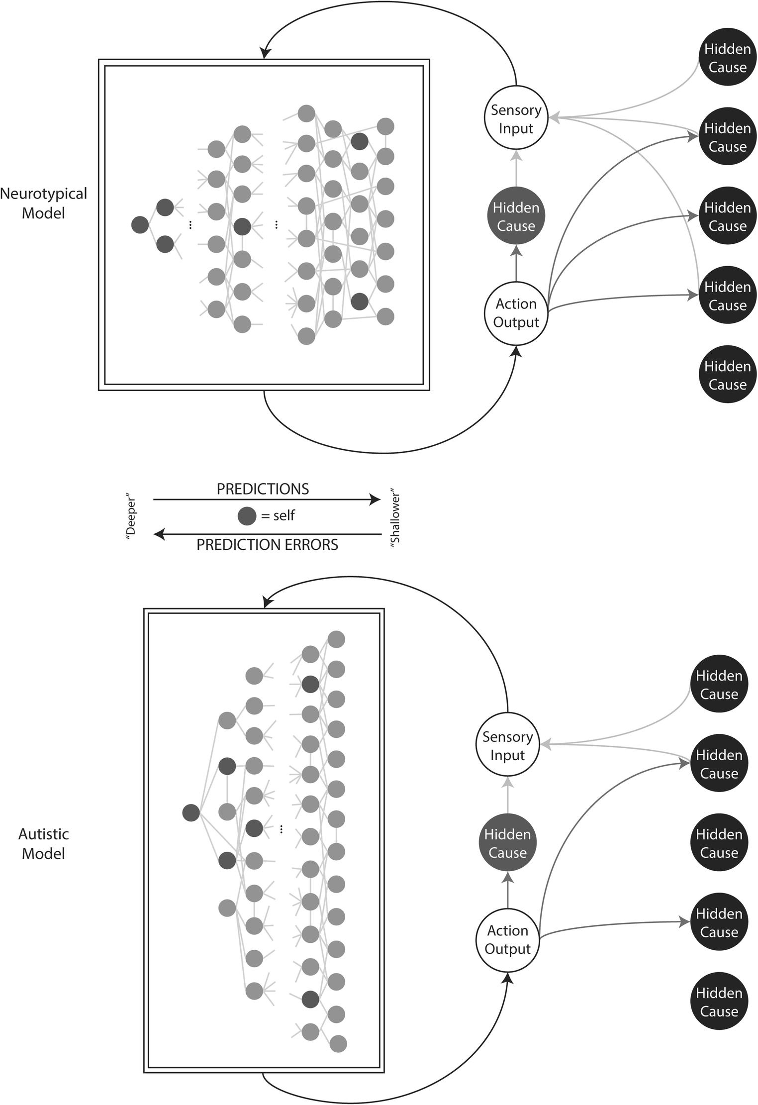 Is Autism Failure Of Prediction >> Modelling Me Modelling You The Autistic Self Springerlink Is Autism Failure Of Prediction >> Modelling Me Modelling You The Autistic Self Springerlink